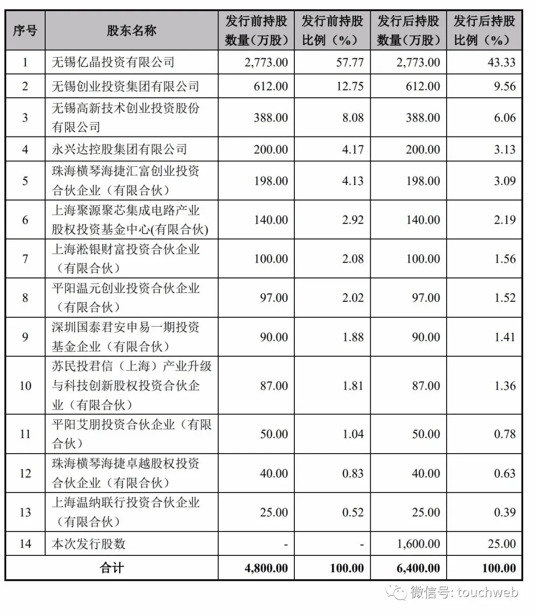 无锡企业贷流水定制 来自搜狐网
