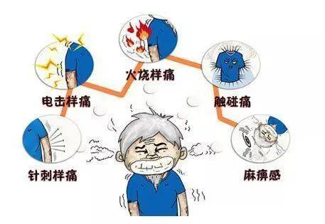 身体上的疼痛,别再"忍一忍"!这些病该去看疼痛科