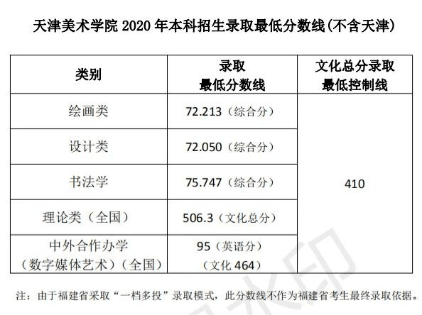 鲁迅美术学院