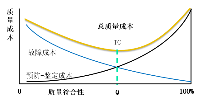 原创好文质量成本的构成与管控