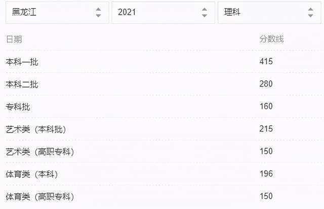 2021年5月20日13点14分,2021年13点14分图片 2021年31省市高考分数线艺术统考合格线志愿填报时间汇总