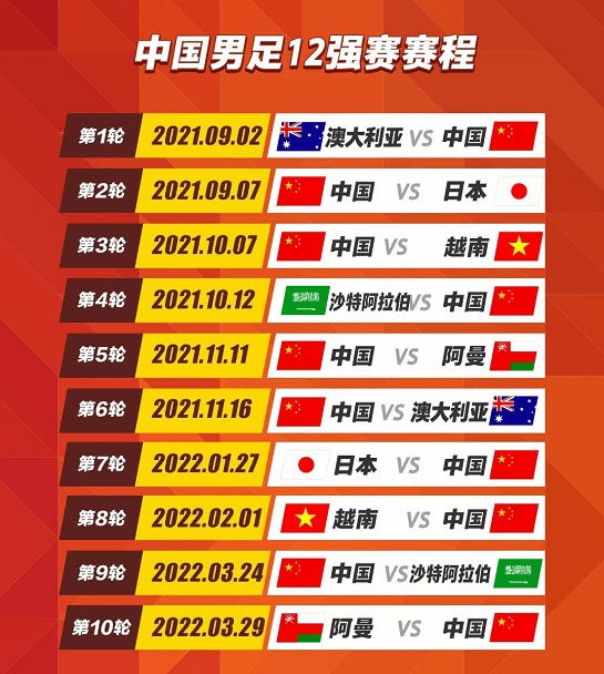 北京时间7月1日下午15时,2022年卡塔尔世界杯亚洲区预选赛12强赛的