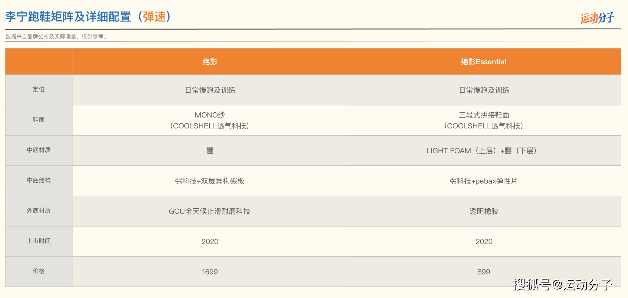 李宁越影:一双不炫技的稳妥慢跑鞋,也适合绝大多数跑者