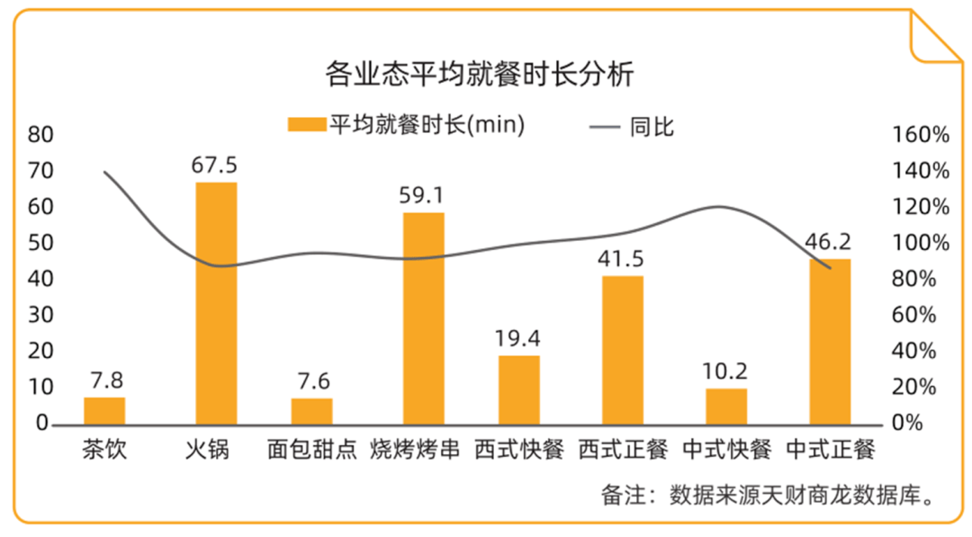 大数据报告餐饮行业用户画像分析天财商龙