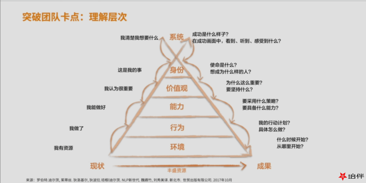 【培伴推荐】"阿里管理三板斧"背后的真相,你真了解吗