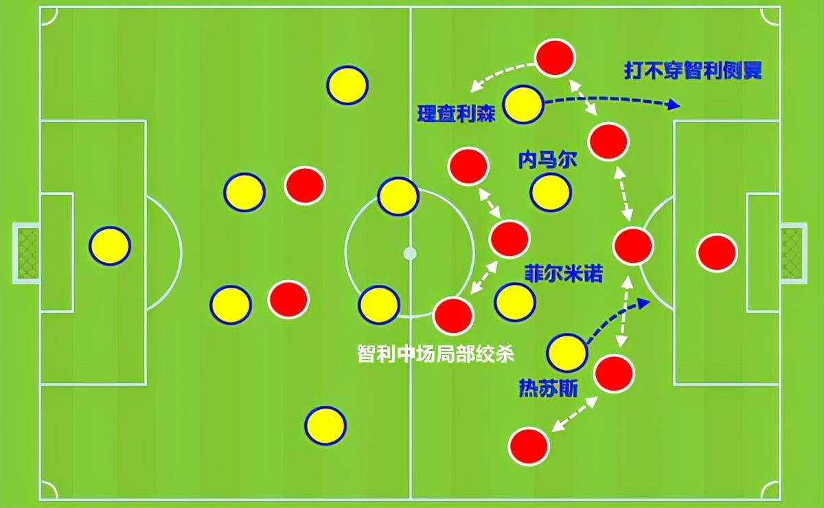 复盘巴西1-0智利:少一人不可怕,内马尔用盘带和起速打出平衡点