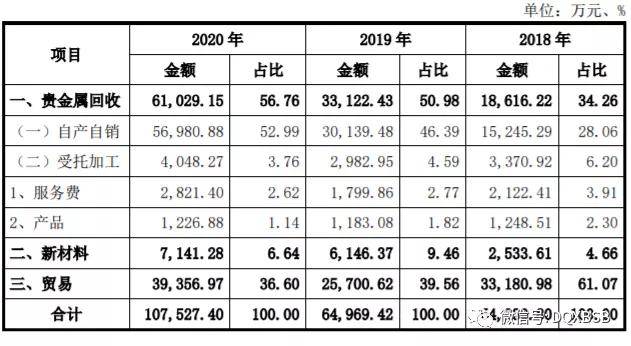 浩通科技市值估值分析