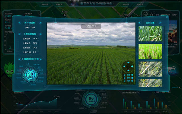 安徽省:农业数据大平台改革农业生产转型升级!