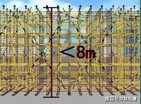 6,当架体搭设高度在8m以下时,在架体顶部设置连续水平剪刀撑;当架体