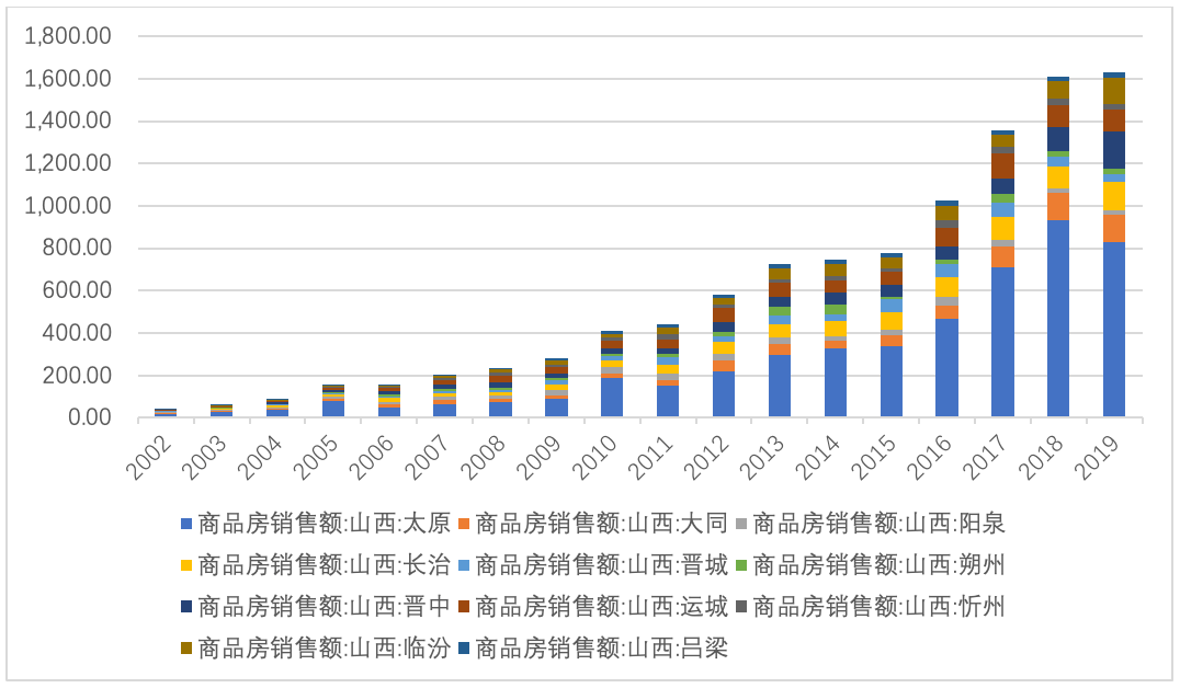 山西推广关键词排名 来自搜狐网