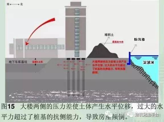 上海"楼倒倒"!挂靠女经理被判3年,堆土压力竟如此恐怖