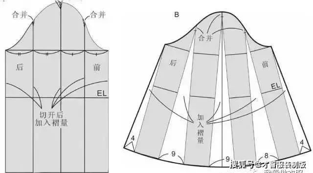 多种实用常见袖型的结构制图 才智服装