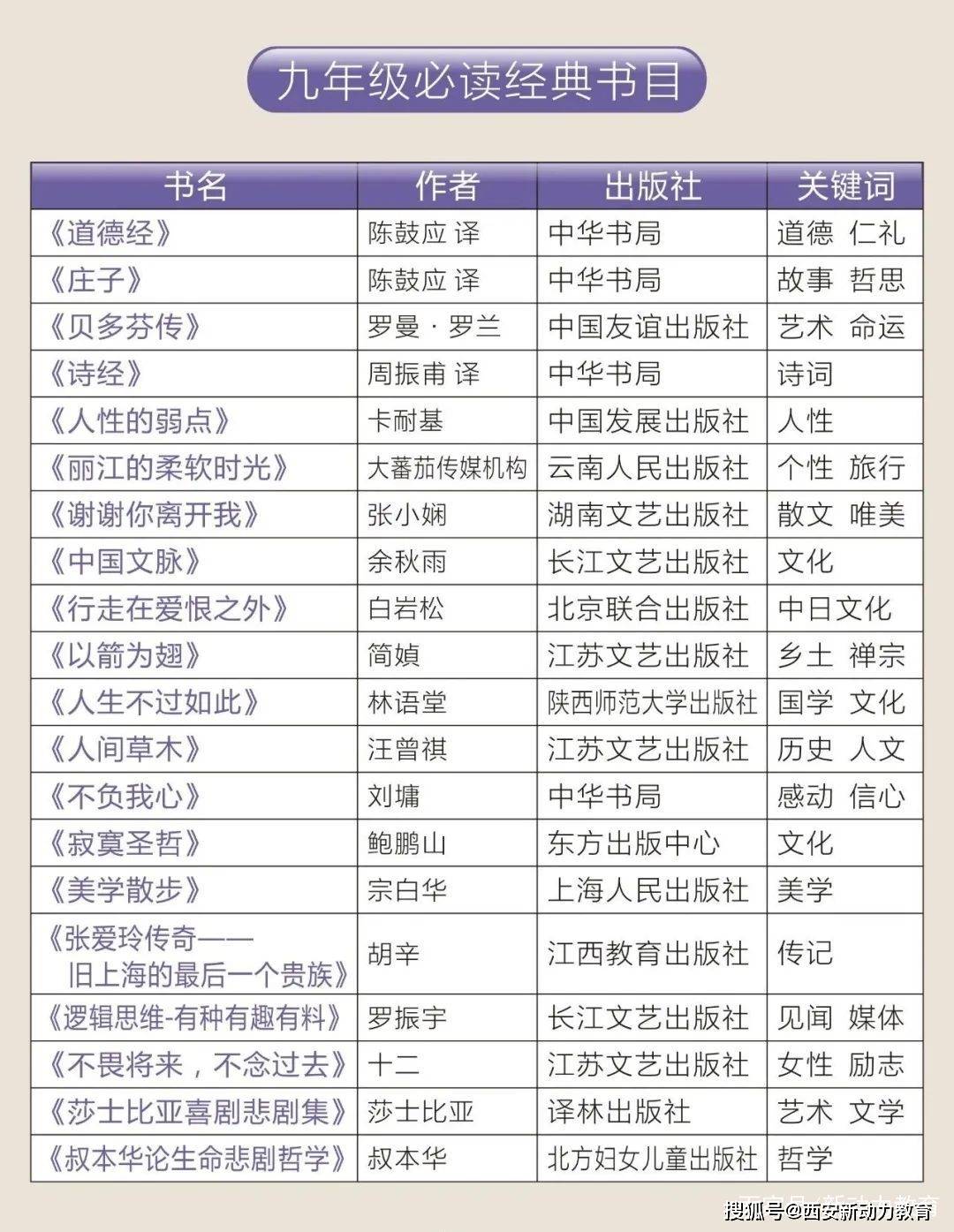 原创2021年暑假中小学生必读书单!爱阅读,才能学好语文!