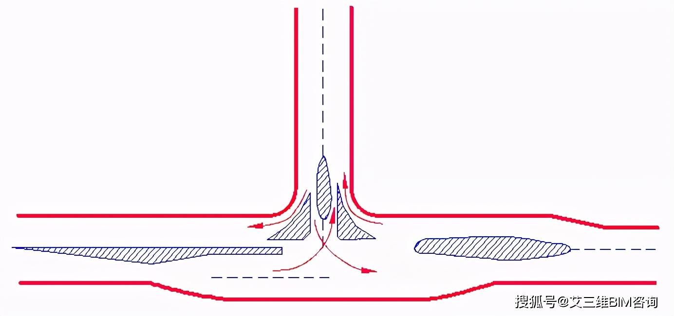 30种道路交叉口设计技巧总有一款是你急需的