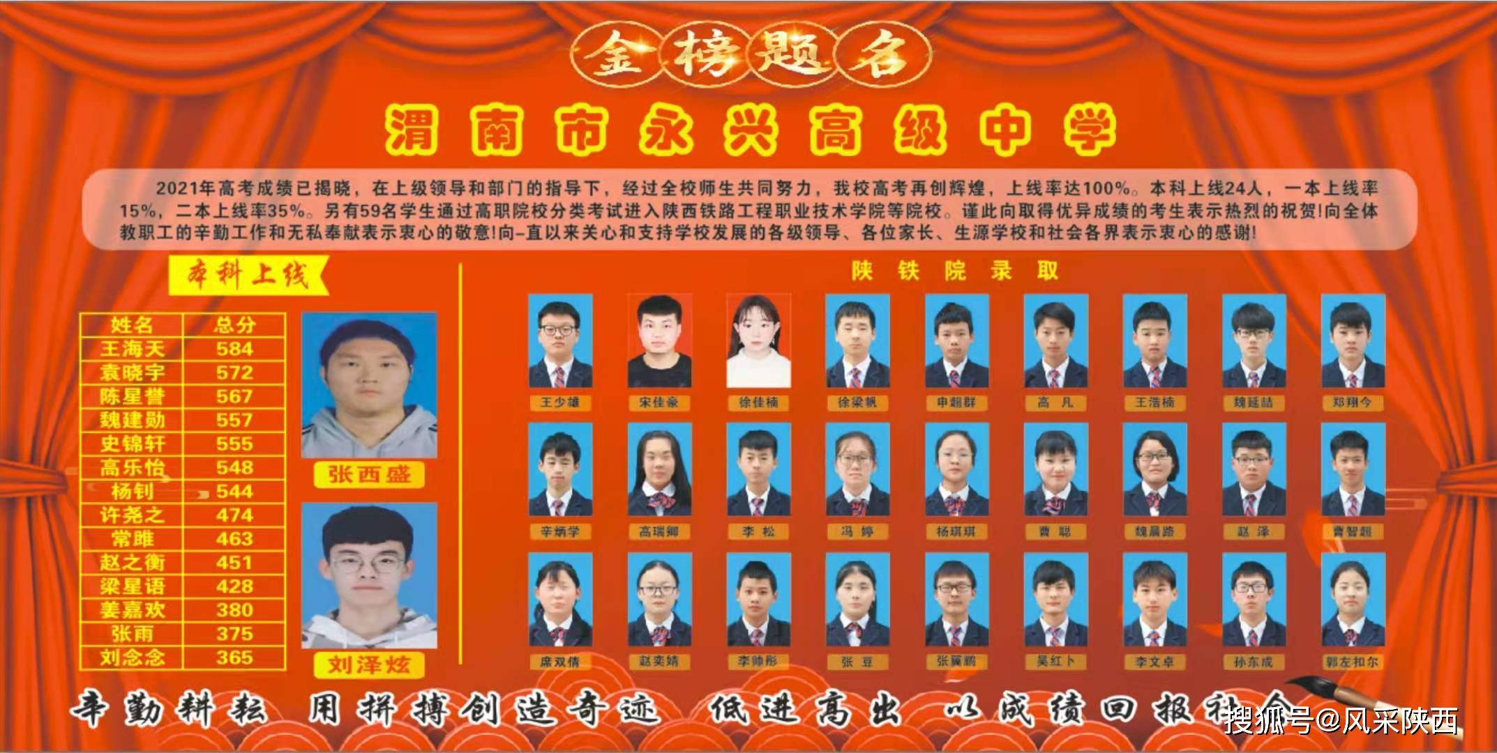 渭南市永兴高级中学2021年高考再创佳绩