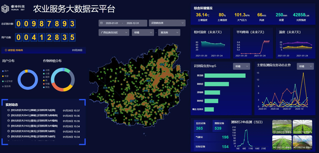 农业产业大数据数字化治理