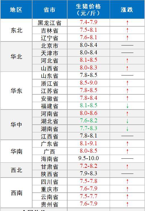 原创7月11日猪价微幅上涨他们卖多了38万头猪原因在哪里