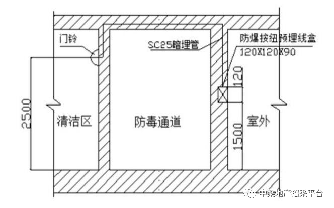 地下室人防工程成本控制