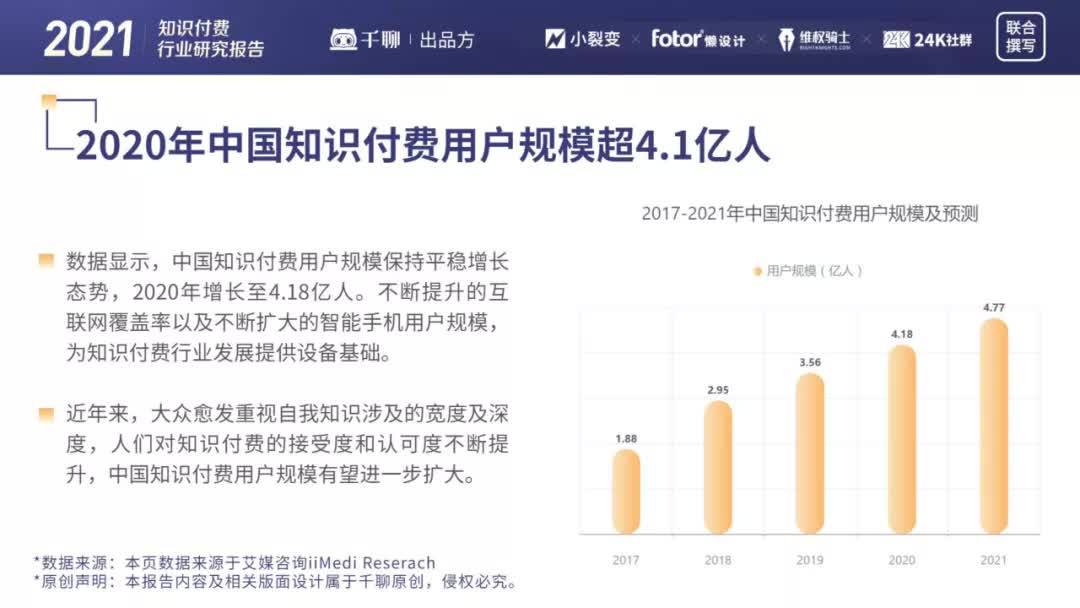 2021知识付费行业研究报告-千聊