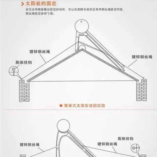 太阳能热水器安装示意图及工作原理图