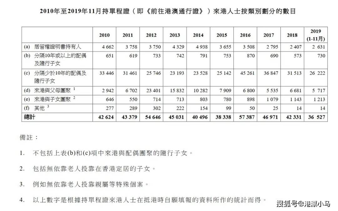 香港夫妻团聚类单程证如何办理?审批细节有哪些?