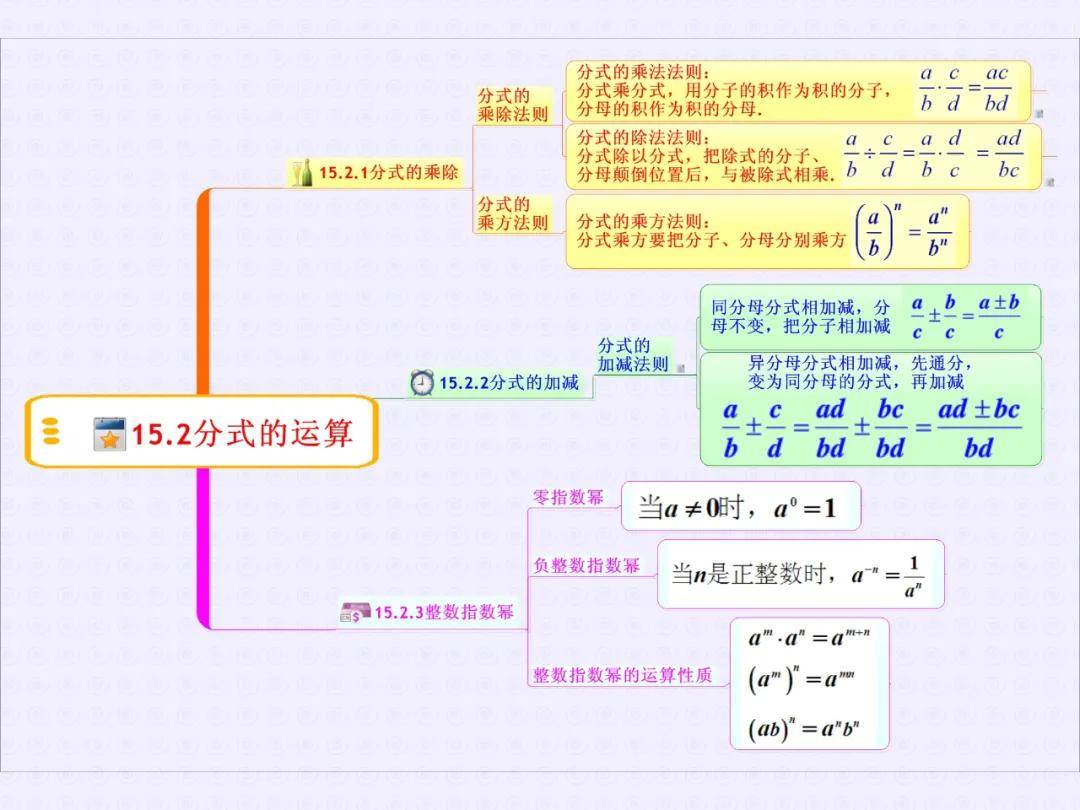 初二数学上册重点思维导图梳理,新学期准备!