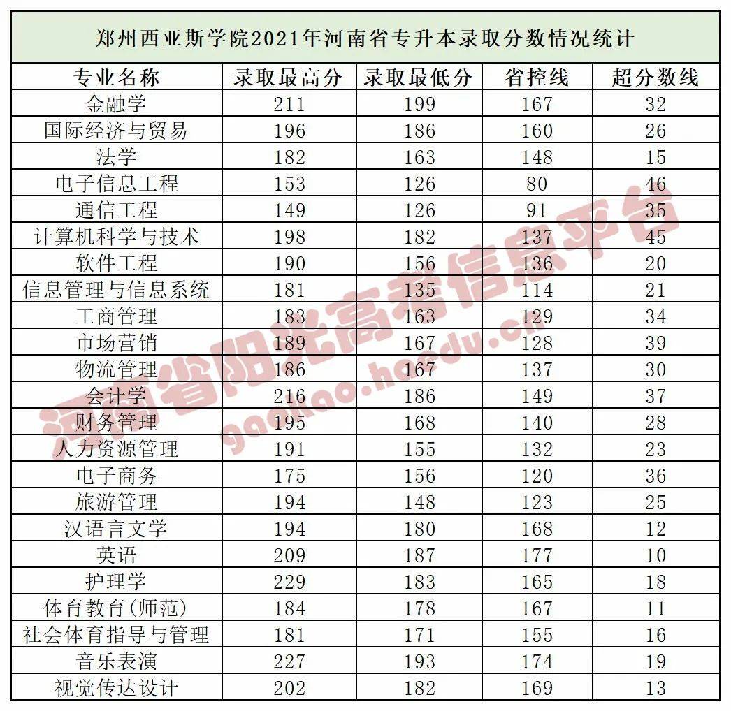 郑州经贸学院