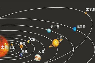 原创被踢出行星行列的冥王星到底错在哪儿啦?