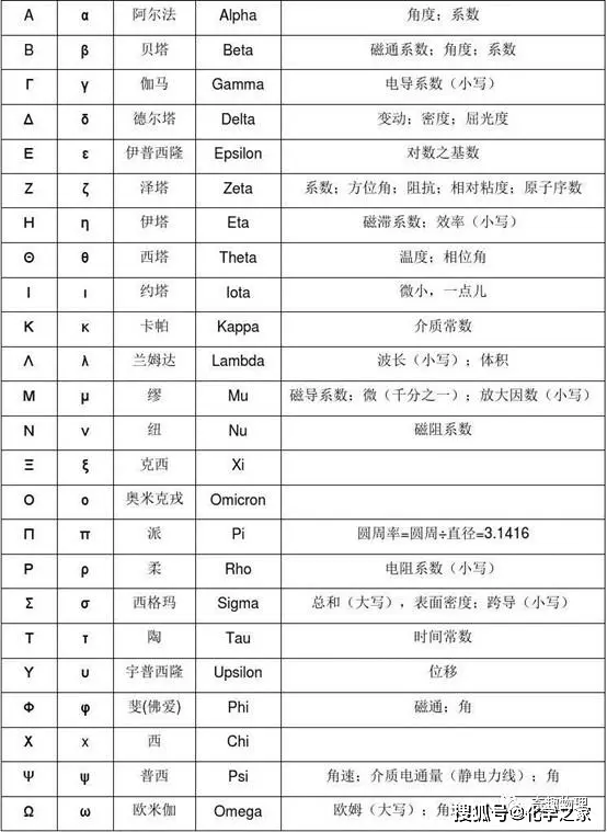 你们老师怎么叫这些符号的?附正确读音!_重音