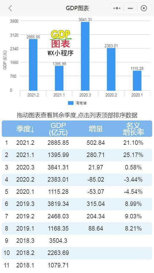 2021年上半年gdp:陕西省,海南省,广西壮族自治区,安徽