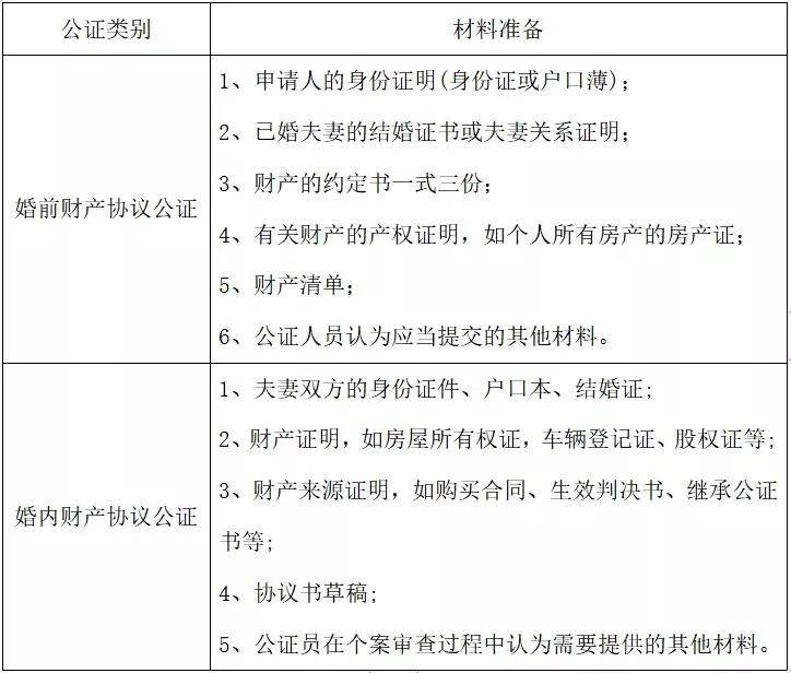 fo腔调 不比不知道,京沪深三地夫妻间财产协议公证的差异