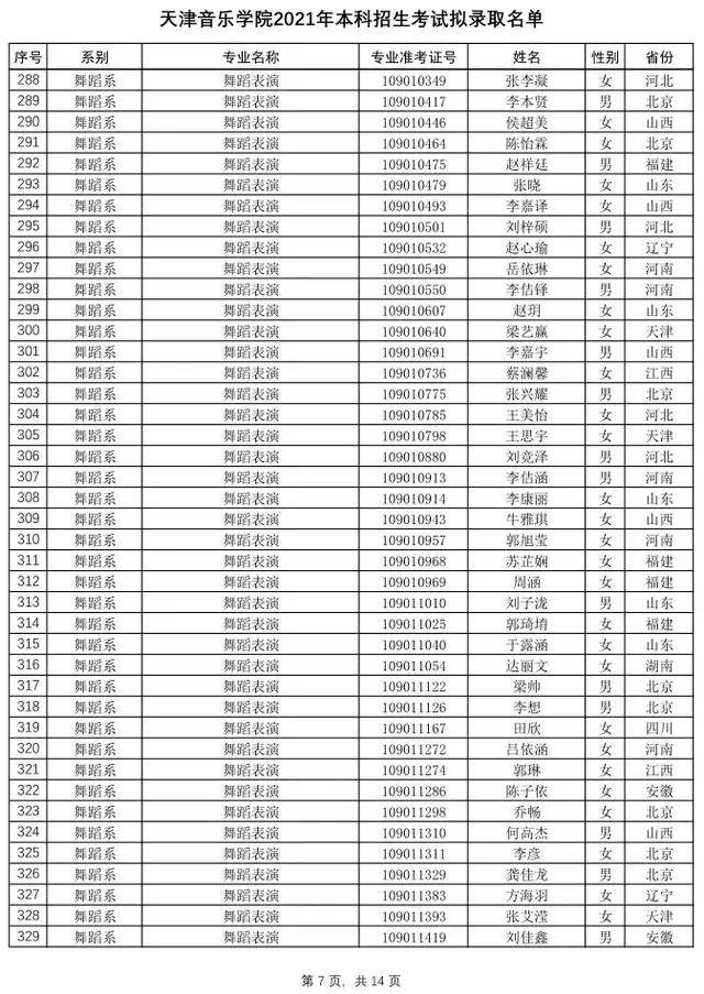 天津音乐学院2021年本科招生拟录取名单及录取工作相关通知