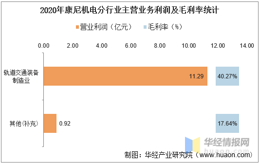 2016-2020年康尼机电总资产,营业收入,营业成本,净利润及每股收益统计