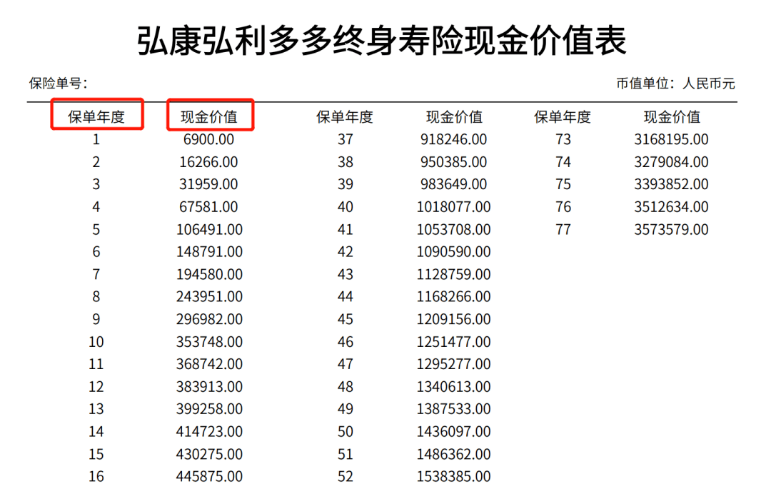 现金价值表有三个作用