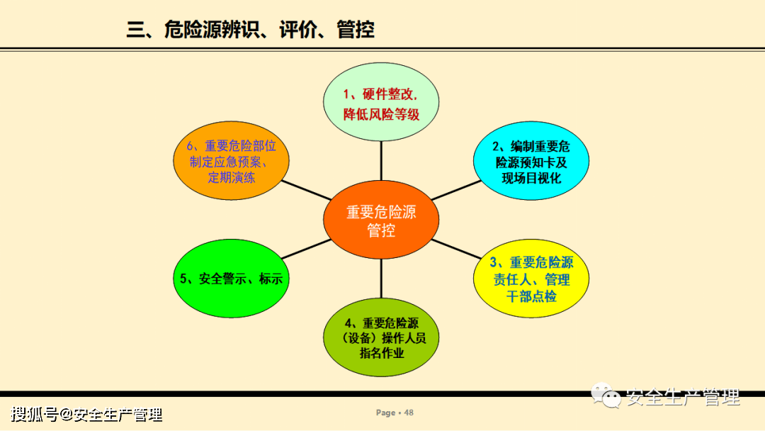 危险源辨识管控培训(74页)