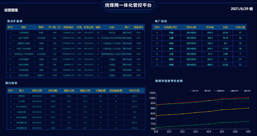 融合来自生产,销售,物流,客户终端等各环节各系统及智能终端设备的