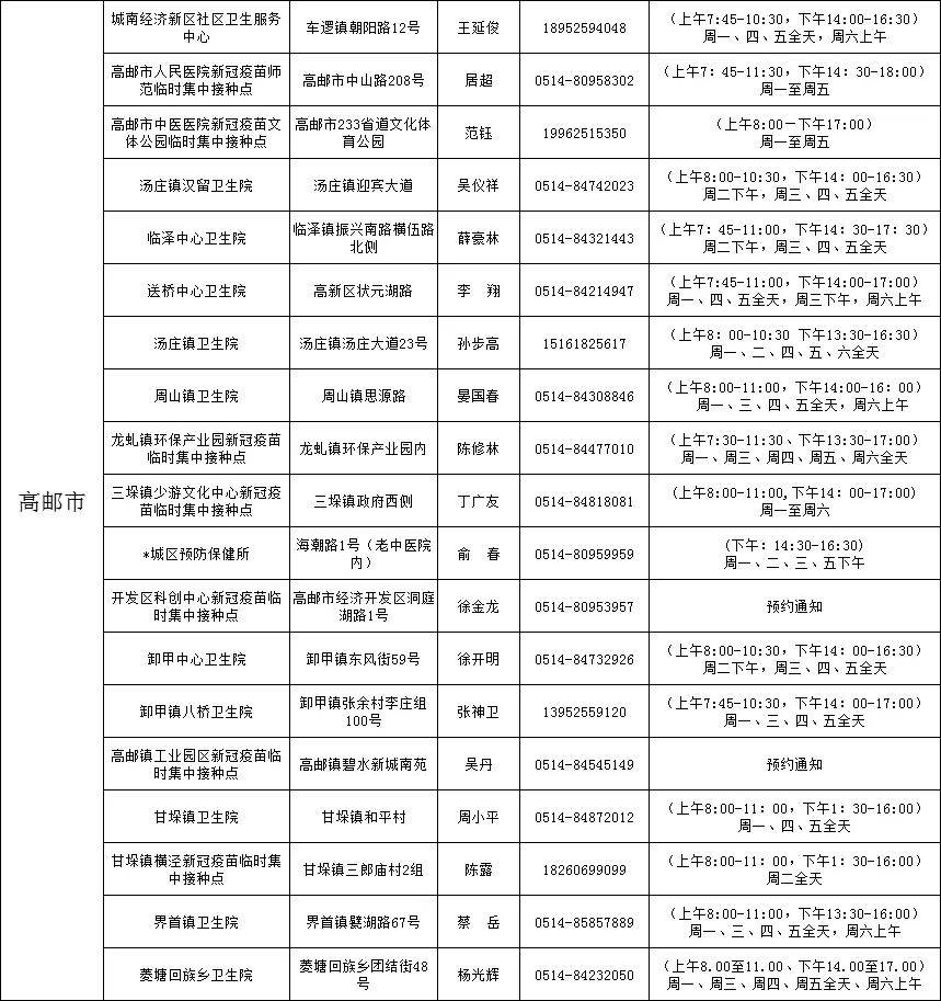 扬州94例涉多个棋牌室感染的肺炎疫情防控工作进一步侦查