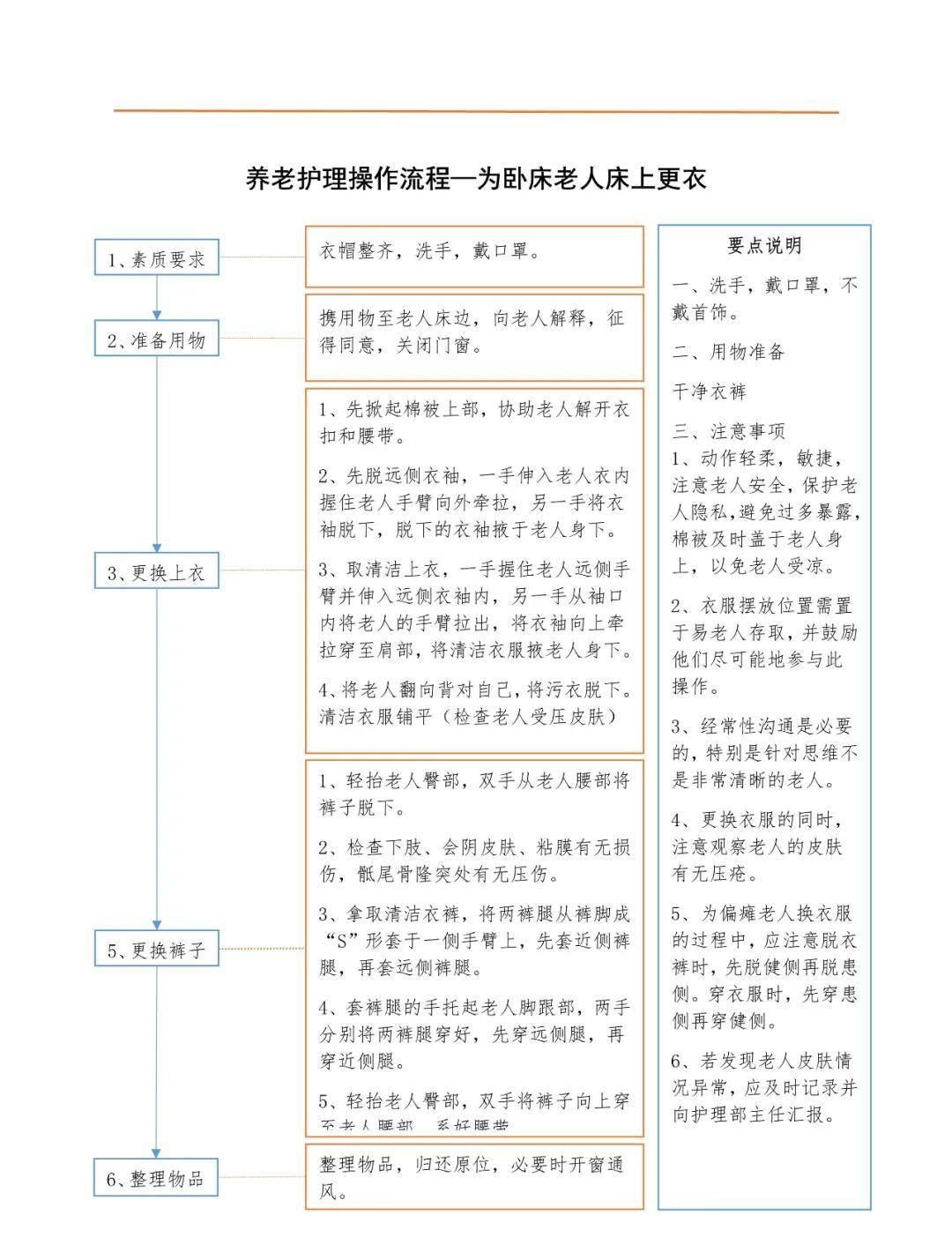 养老护理如何进行?(日常 17项)照料流程图一文归纳!