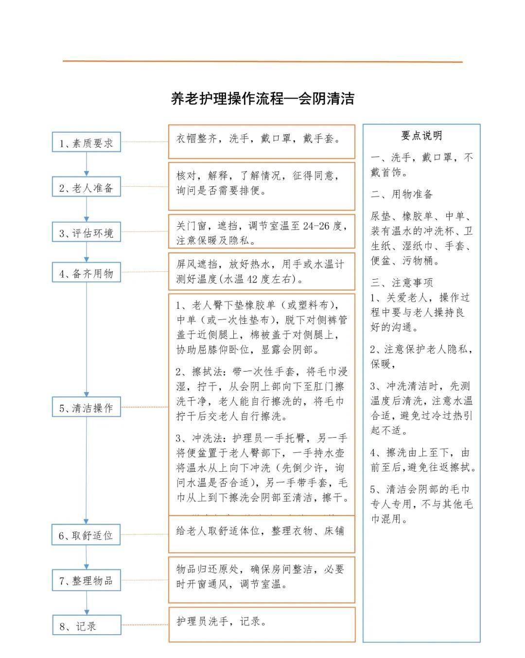 养老护理如何进行?(日常 17项)照料流程图一文归纳!