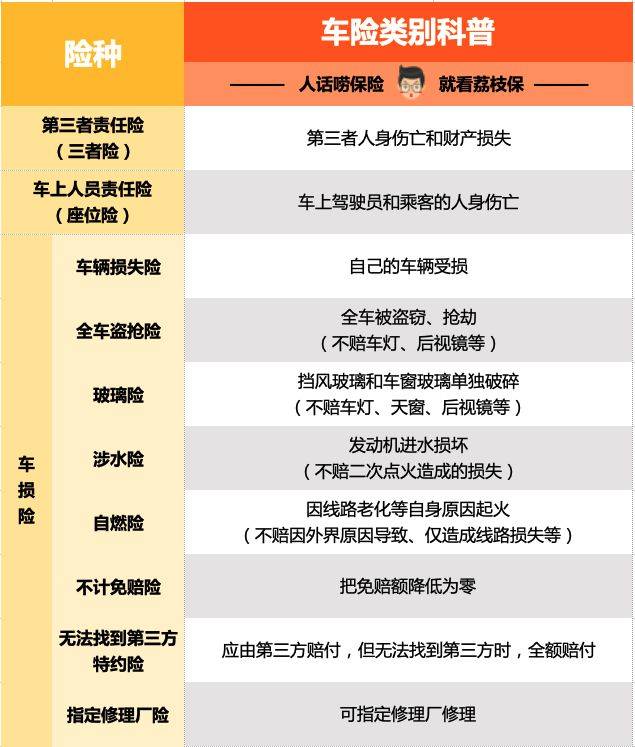 原创车险,怎么买最划算?