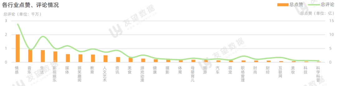 微信支出统计图片2021,2021年微信支付图片 2021年微信视频号半年度生态趋势调查报告 | 友望数据