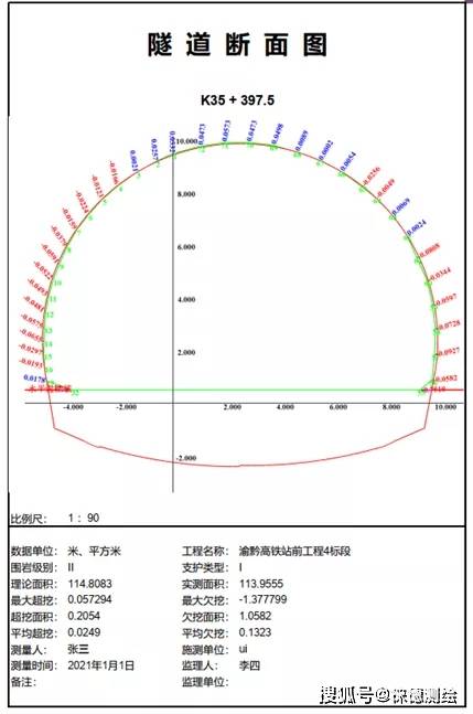 徕卡rtc360三维激光扫描仪在渝黔高铁隧道施工中的应用