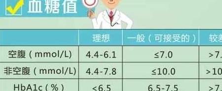 血糖高就是糖尿病?确诊糖尿病还要看这2点,别再弄错了