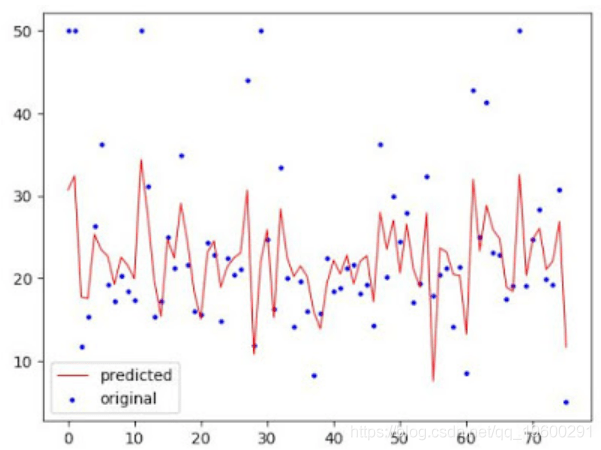 拓端tecdatpython中lars和lasso回归之最小角算法lars