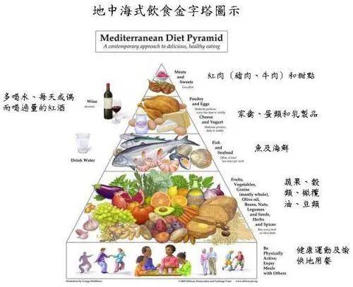 & world report)网站公布了一年一度的全球最佳饮食排行: 地中海饮食