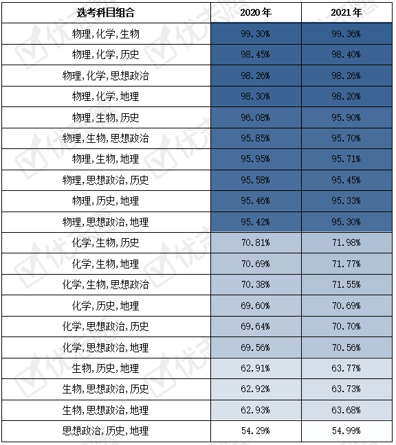 2017高考分数预测线_预测杭州未来2022房价_2022上海市三本分数线预测