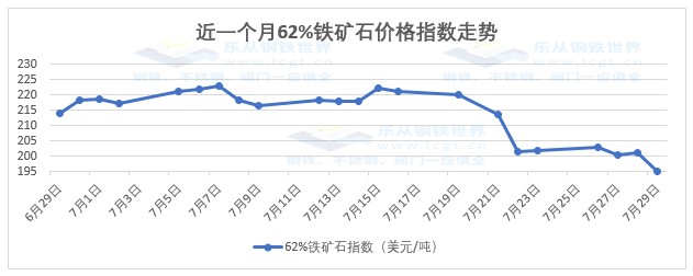 铁矿石期货大跌逾7钢材期现货同步走高新一轮行情启动