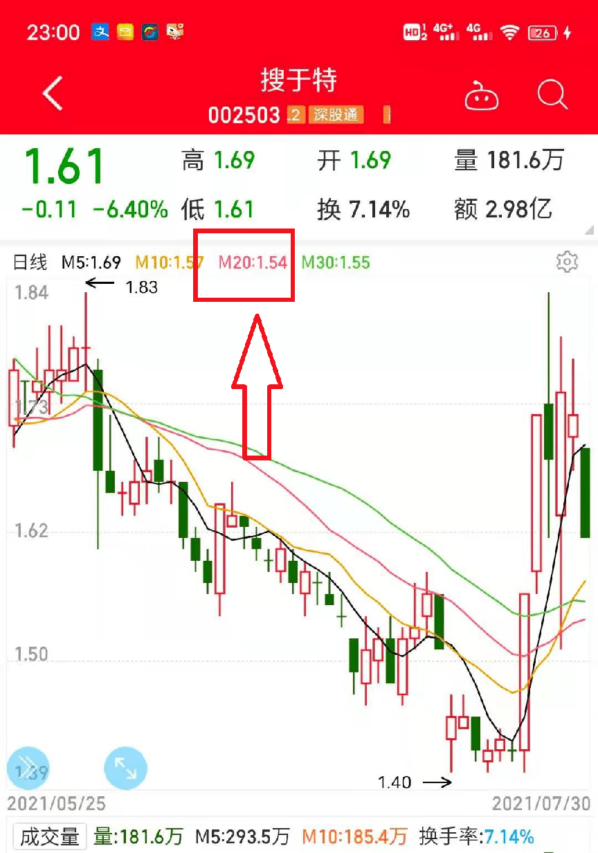 爽搜特转债下修周一能涨多少