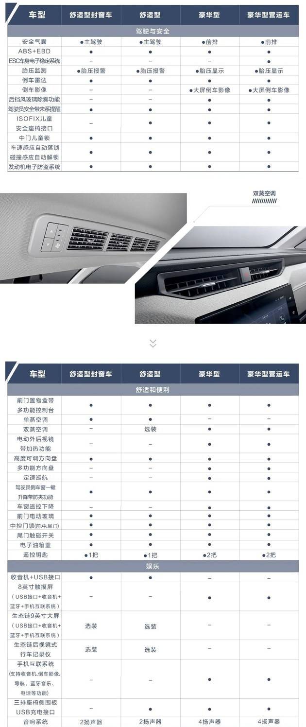 推4款车型/8月内上市 五菱征程配置表公布