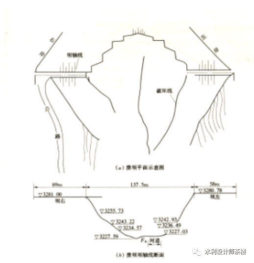 病险水库土石坝除险加固设计问题